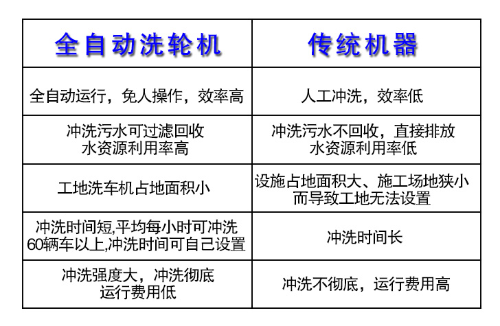 洗輪機(jī)參數(shù) 洗輪機(jī)參數(shù)