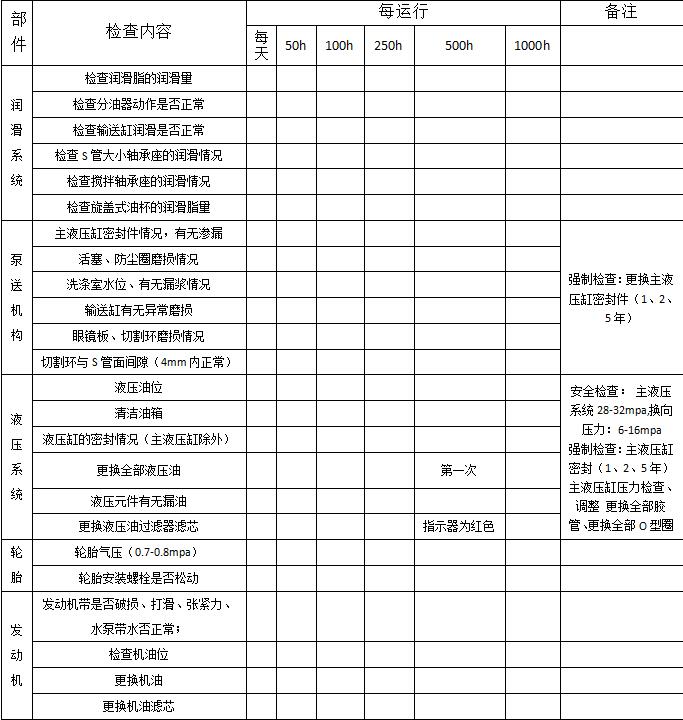細(xì)石混凝土泵維修保養(yǎng)項(xiàng)目 細(xì)石混凝土泵維修保養(yǎng)項(xiàng)目