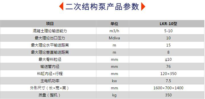 二次構(gòu)造泵的性能參數(shù) 二次構(gòu)造泵的性能參數(shù)