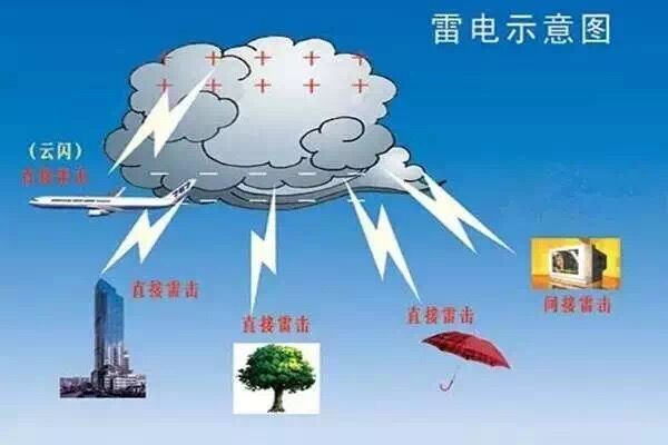 雷電安全 雷電安全