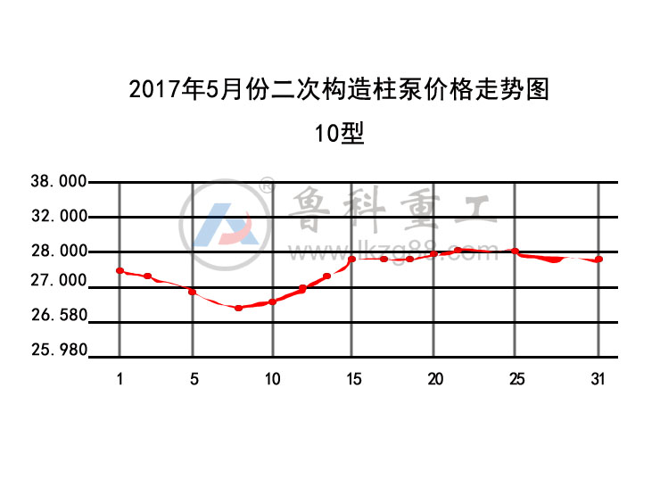 二次構(gòu)造柱泵價格 二次構(gòu)造柱泵價格