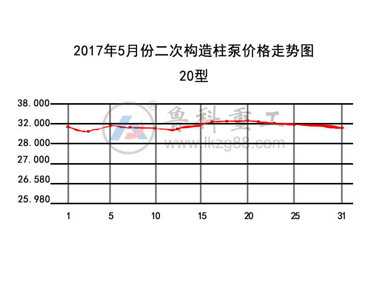 二次構(gòu)造柱泵價格 二次構(gòu)造柱泵價格