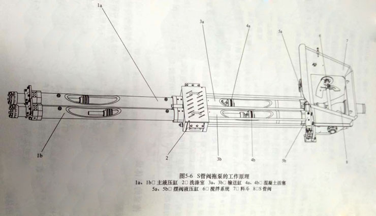 油泥輸送設(shè)備 油泥輸送設(shè)備