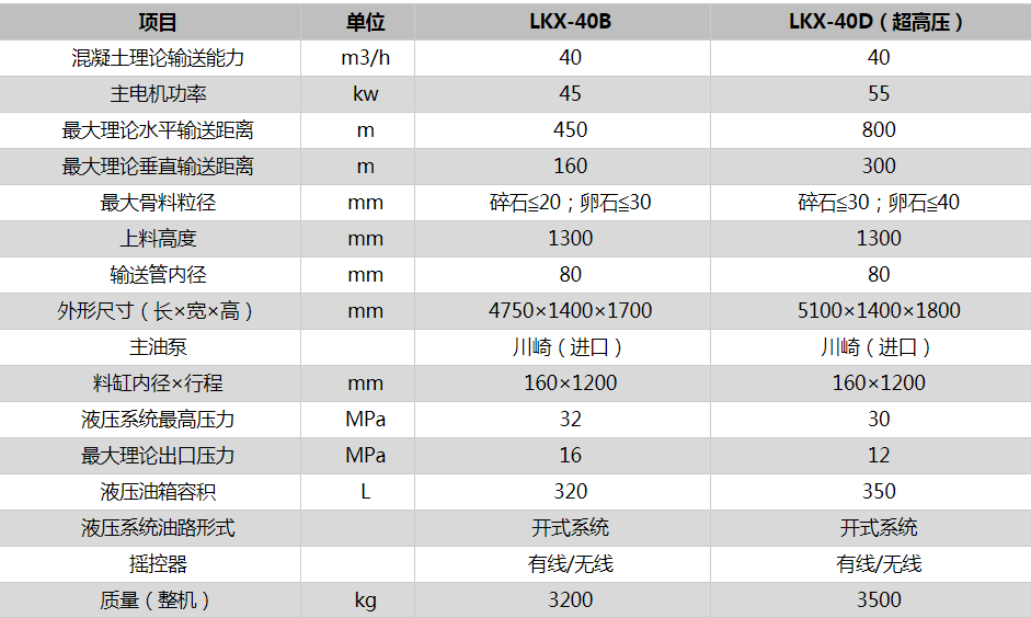 細(xì)石混凝土泵 細(xì)石混凝土泵