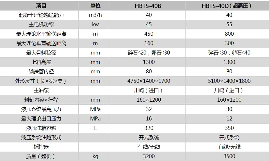 細(xì)石混凝土泵 細(xì)石混凝土泵