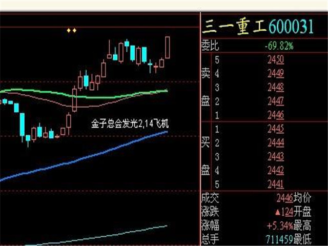 三一重工股票 三一重工股票