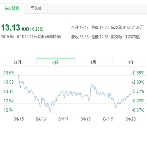 三一重工股票 三一重工股票