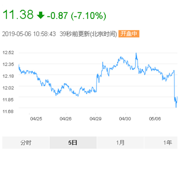三一重工股票代碼 三一重工股票代碼