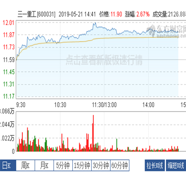 三一重工股票個(gè)股行情 三一重工股票個(gè)股行情