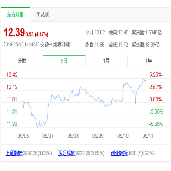 三一重工股票每日行情 三一重工股票每日行情