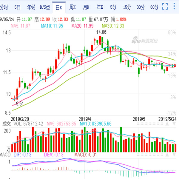 三一重工股票歷史行情 三一重工股票歷史行情