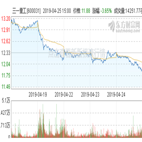 三一重工股份股票行情 三一重工股份股票行情