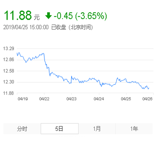 三一重工股票怎么樣 三一重工股票怎么樣