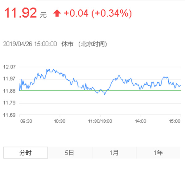 三一重工股票前景如何 三一重工股票前景如何