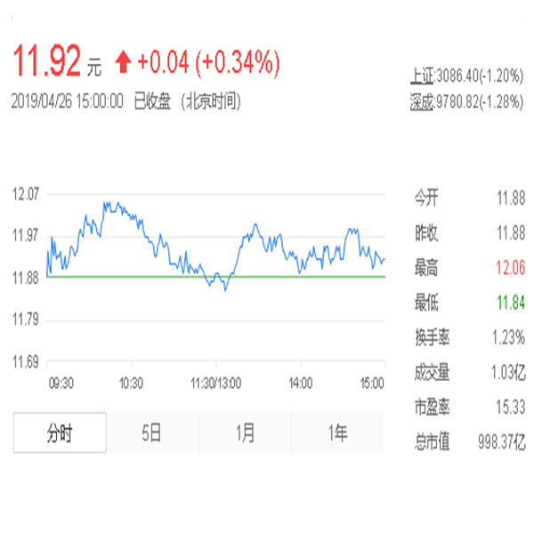 三一重工股票 三一重工股票