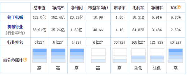 徐工機(jī)械股吧 徐工機(jī)械股吧