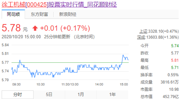 徐工機(jī)械股票 徐工機(jī)械股票