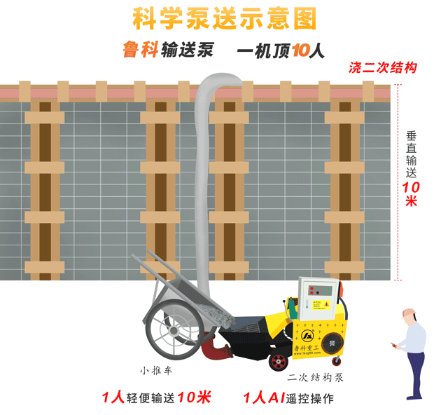 二次構造泵 二次構造泵