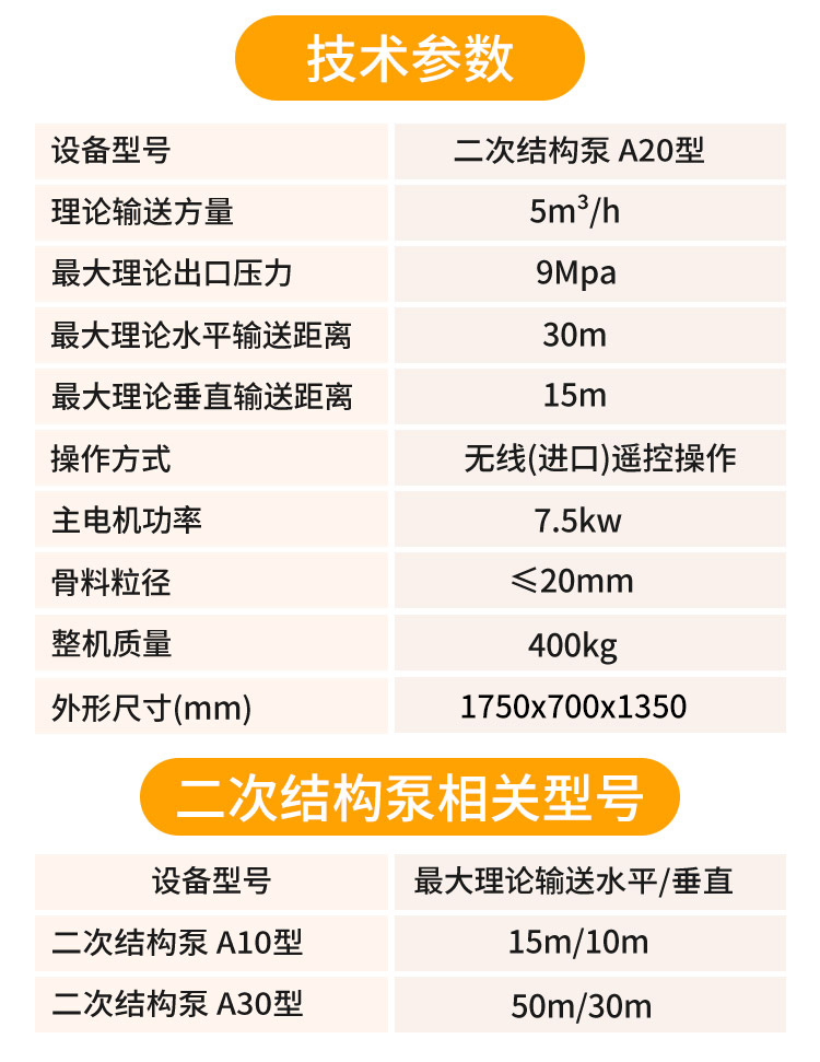 二次構(gòu)造柱輸送泵 二次構(gòu)造柱輸送泵